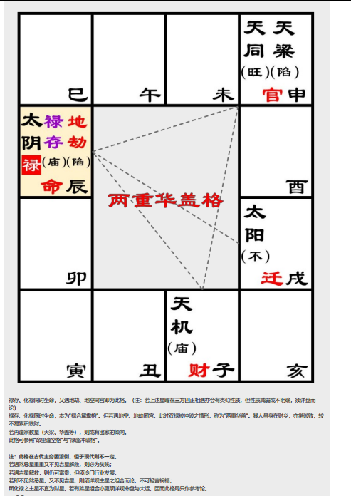 紫微斗数格局文章合集https://www.tianxingbooks.com天星书籍库